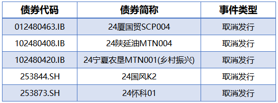 1月债券通北向通成交8726亿元