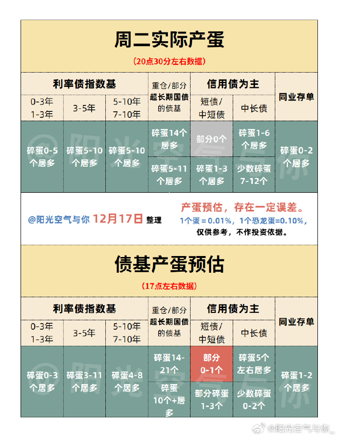 市场资金面“偏紧” 信用债长短期收益率持续倒挂背景下 这类短债的性价比值得关注