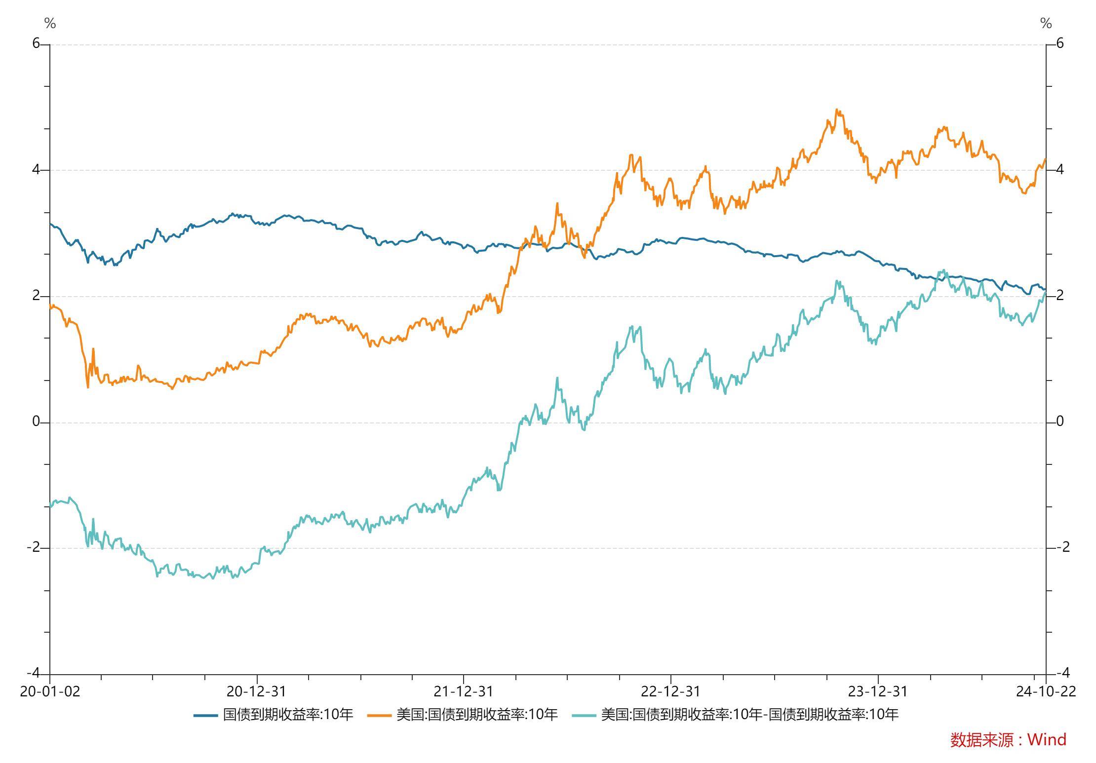 国家外汇管理局：外资净买入境内债券