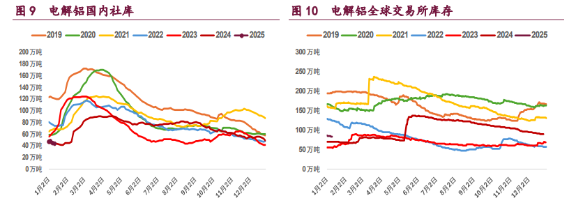 （2025年2月20日）今日沪铝期货和伦铝最新价格查询