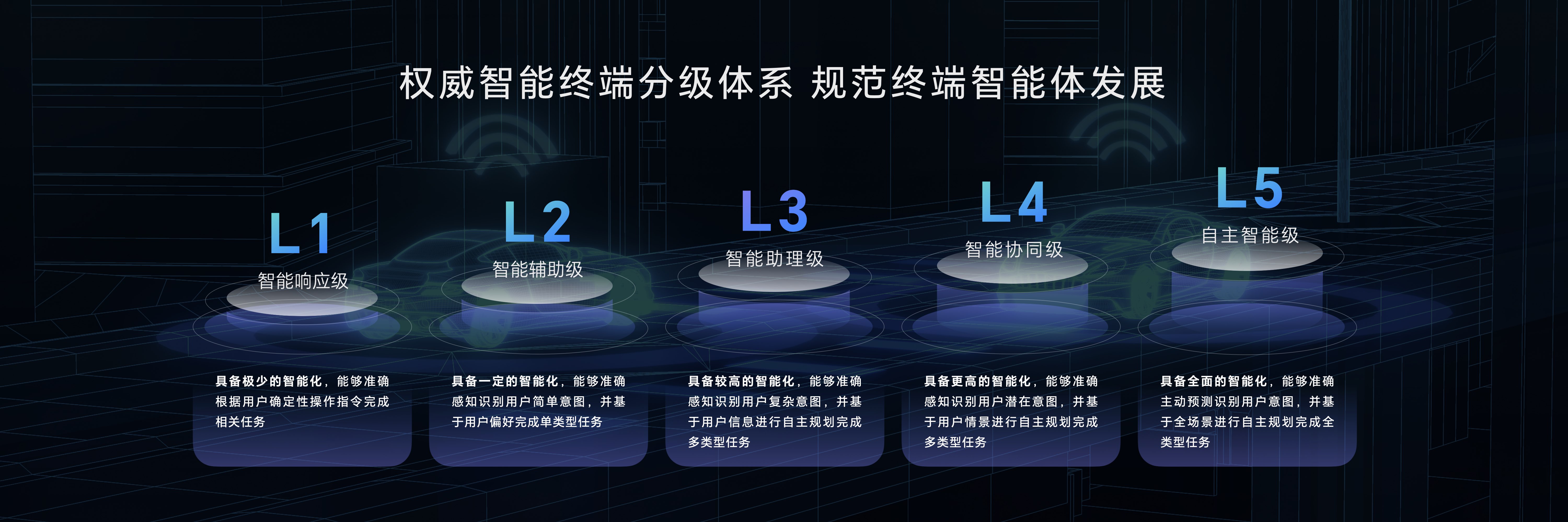 全产业链能力是AI竞争关键