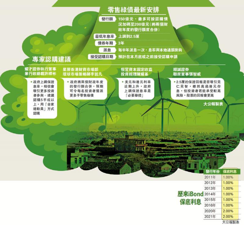 财政部发布绿色主权债券框架