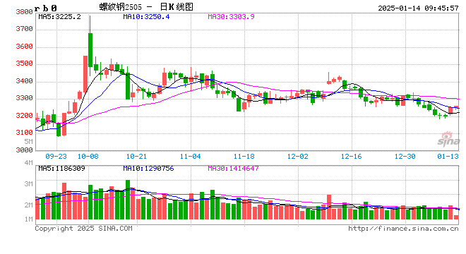 2月21日收盘乙二醇期货资金流入8844.22万元