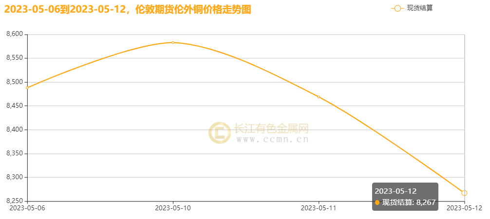 （2025年2月24日）今日沪铜期货和伦铜最新价格行情查询