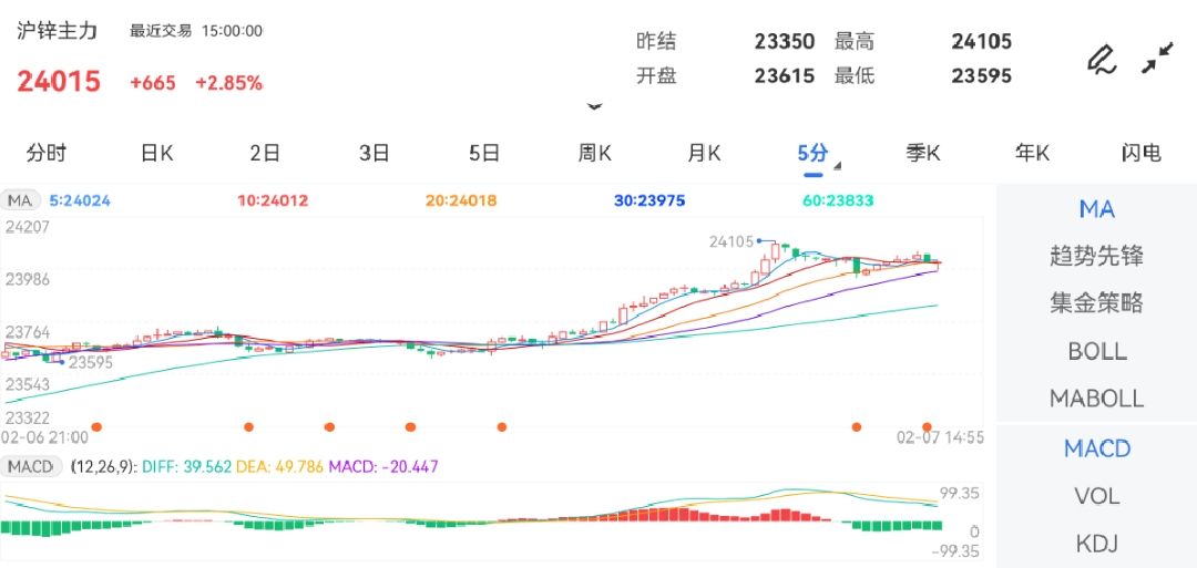 （2025年2月24日）今日沪锌期货和伦锌最新价格行情查询
