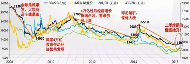 2025年2月25日今日1#镍价格最新行情走势