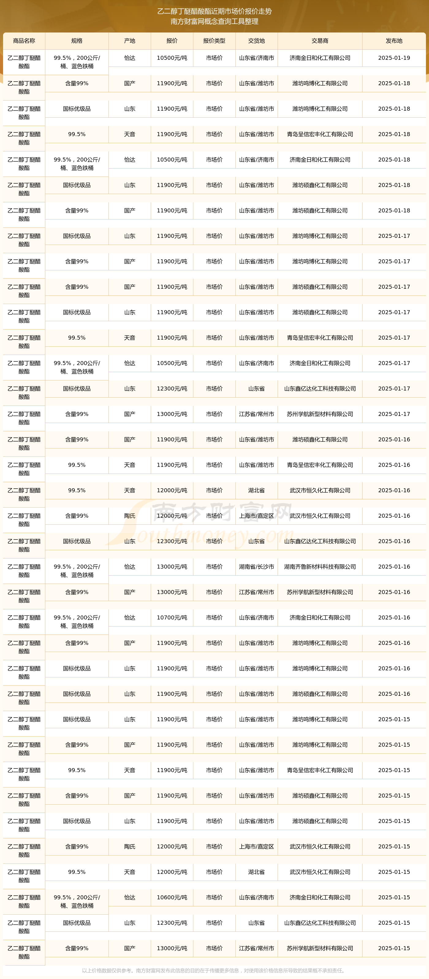 2025年2月25日今日现货乙二醇最新价格多少钱一吨