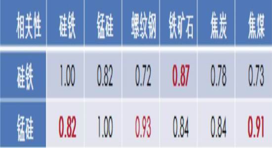 (2025年2月26日)今日硅铁期货价格行情查询