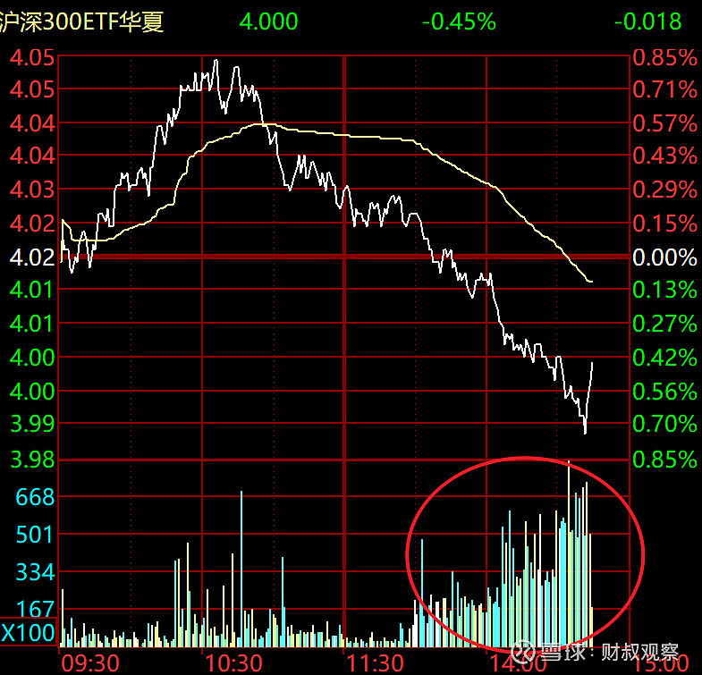 宽基ETF进入低费率时代：行业“马太效应”加剧，基金公司如何突围？