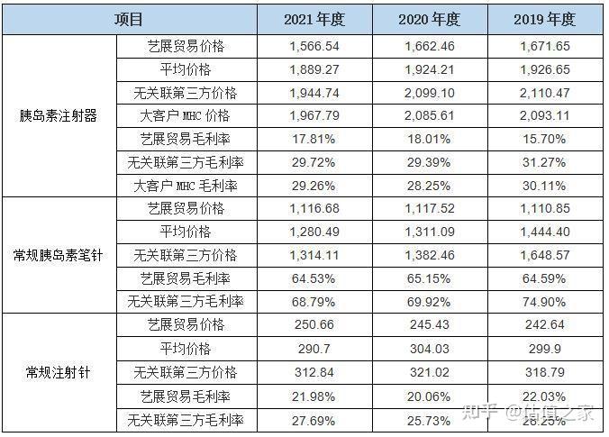 佛水环保主业基本来自控股股东或收购 同一业务同年收入两次IPO信披不一致