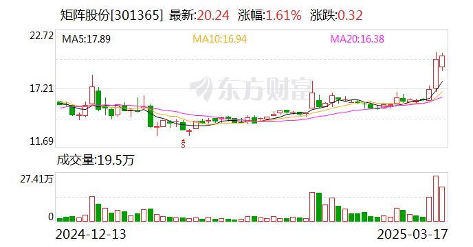 重磅！11部门联合发布，培育世界一流大型铜企业集团