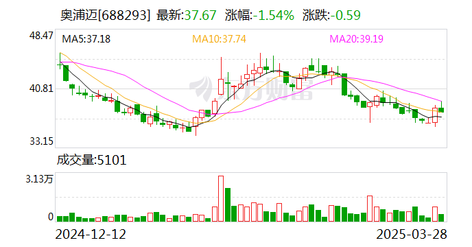 重磅!11部门联合发布,培育世界一流大型铜企业集团
