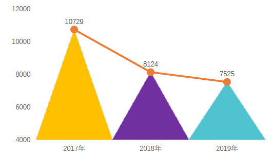 重磅!11部门联合发布,培育世界一流大型铜企业集团
