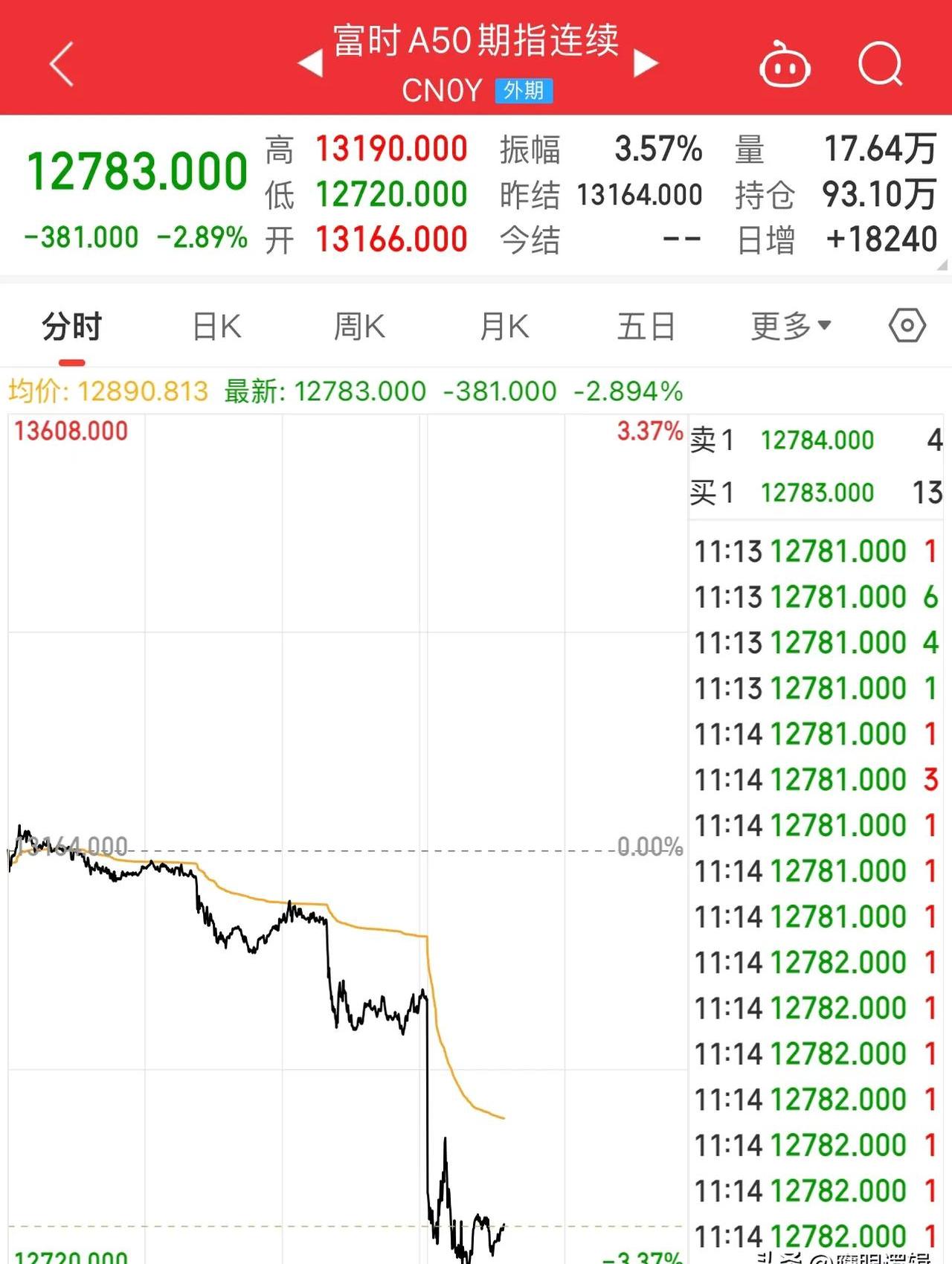 重磅!11部门联合发布,培育世界一流大型铜企业集团