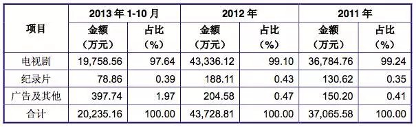 重磅!11部门联合发布,培育世界一流大型铜企业集团