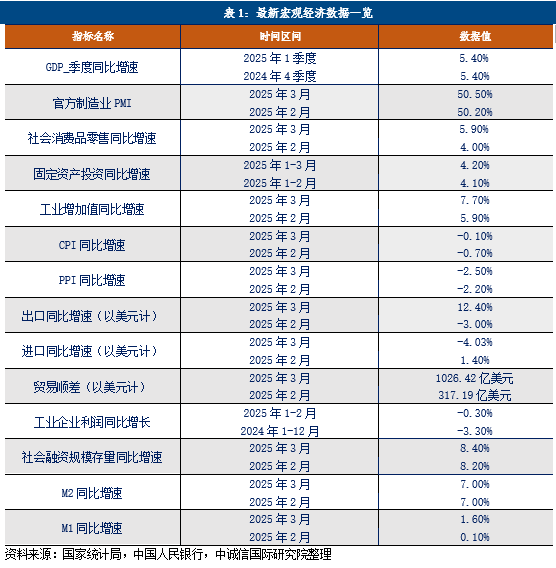重磅!11部门联合发布,培育世界一流大型铜企业集团