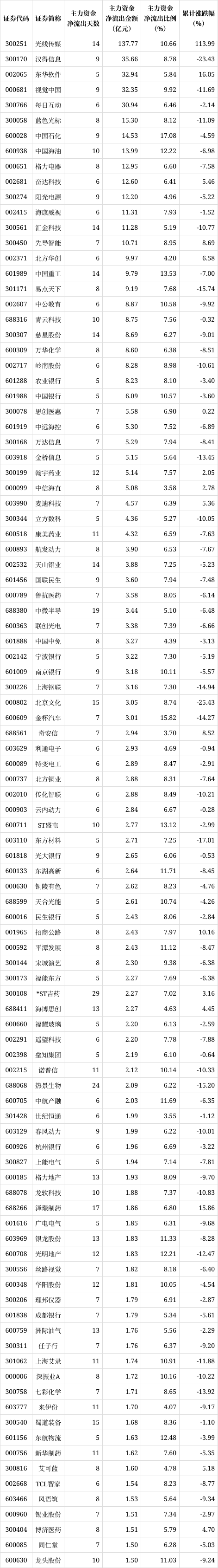 重磅!11部门联合发布,培育世界一流大型铜企业集团