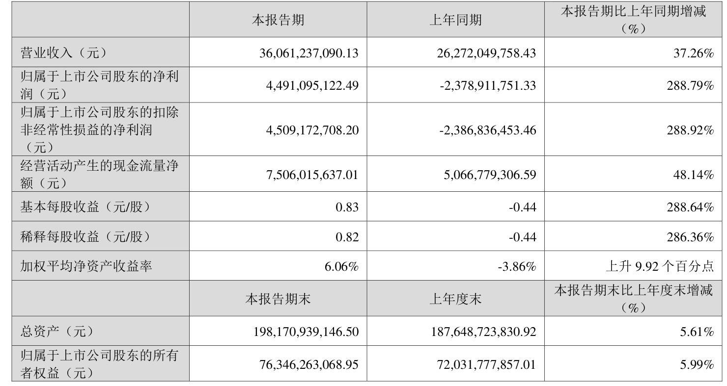 重磅!11部门联合发布,培育世界一流大型铜企业集团