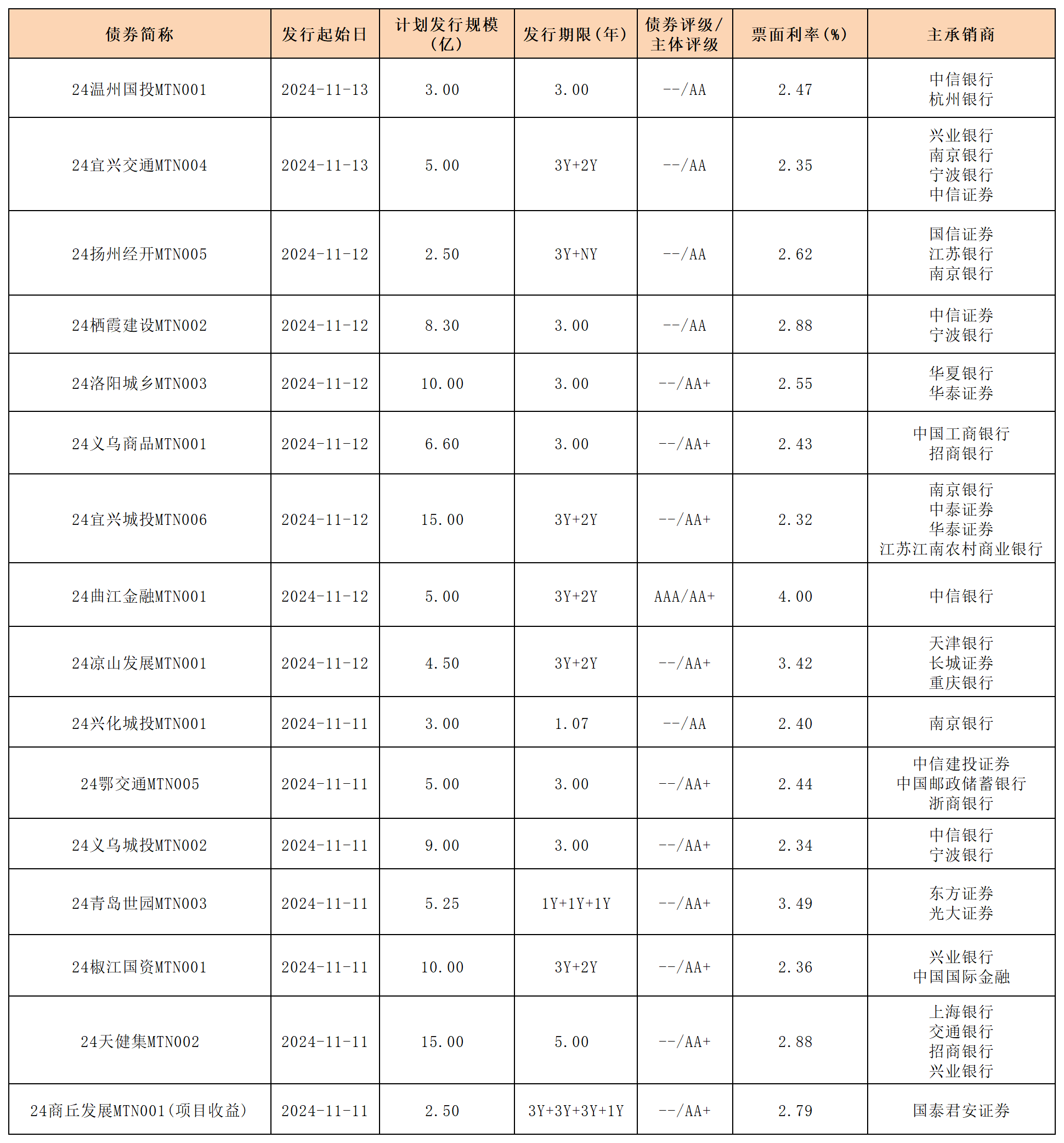 重磅!11部门联合发布,培育世界一流大型铜企业集团