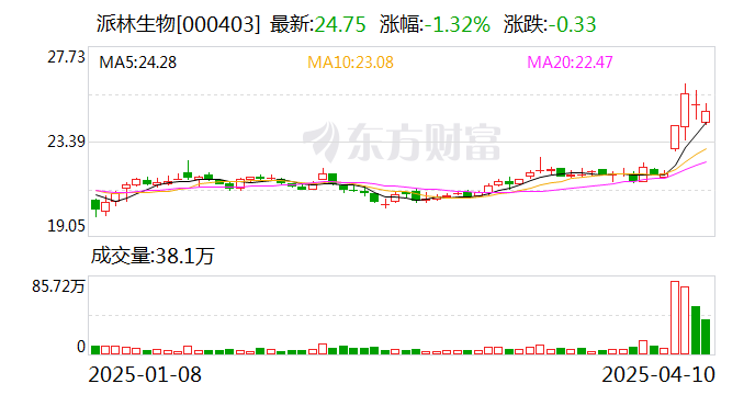 重磅！11部门联合发布，培育世界一流大型铜企业集团