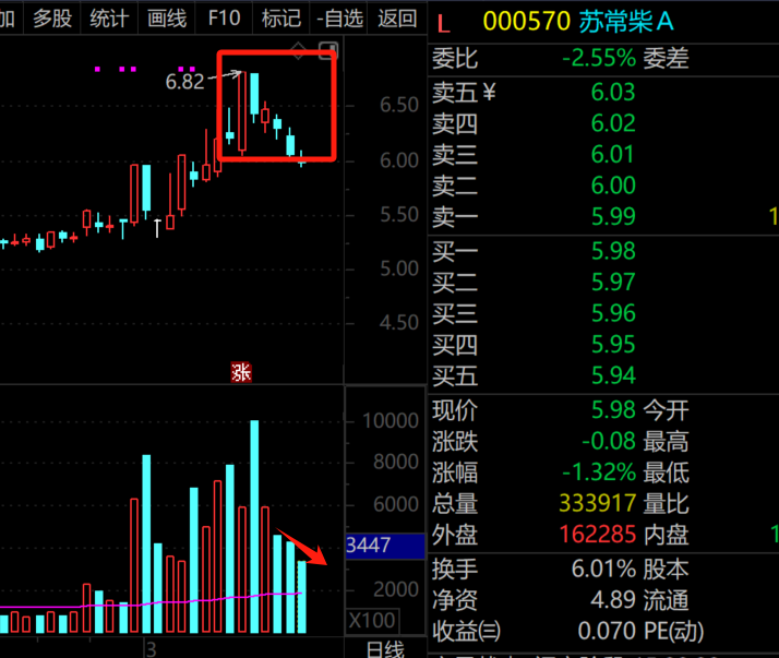 重磅！11部门联合发布，培育世界一流大型铜企业集团