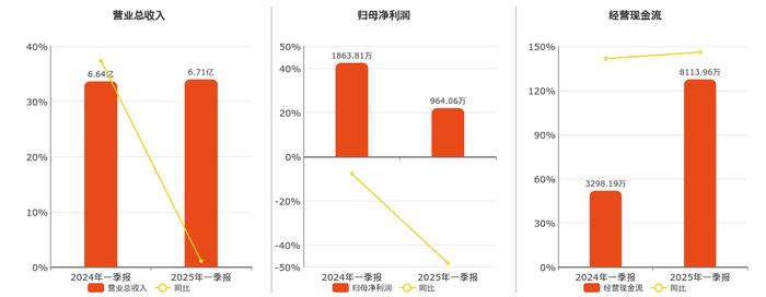 重磅！11部门联合发布，培育世界一流大型铜企业集团