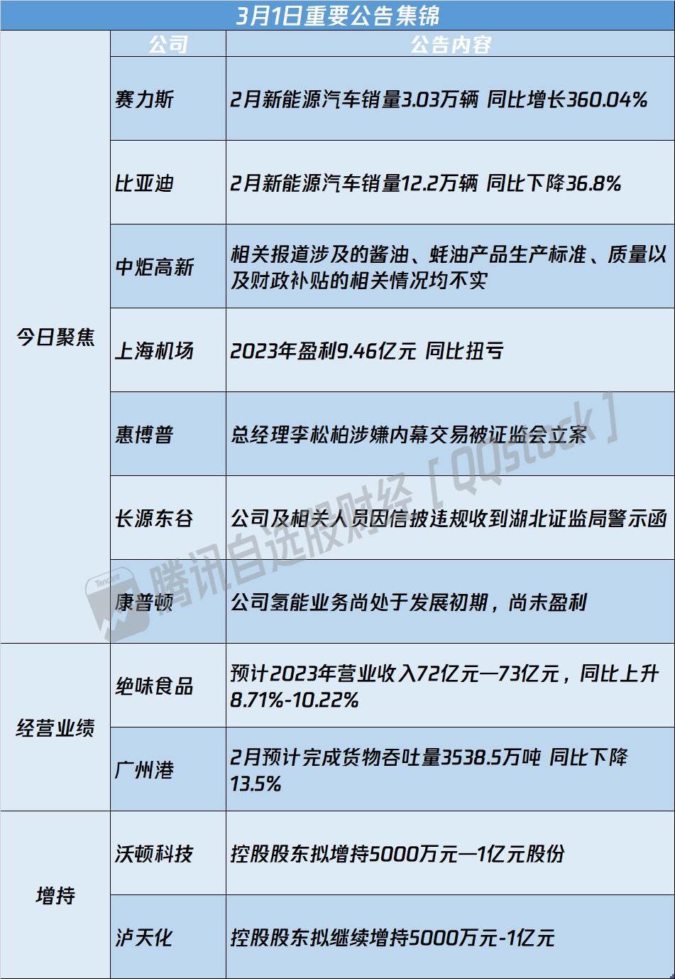 重磅!11部门联合发布,培育世界一流大型铜企业集团
