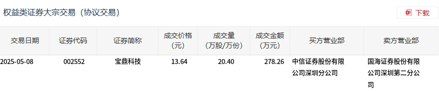 重磅！11部门联合发布，培育世界一流大型铜企业集团
