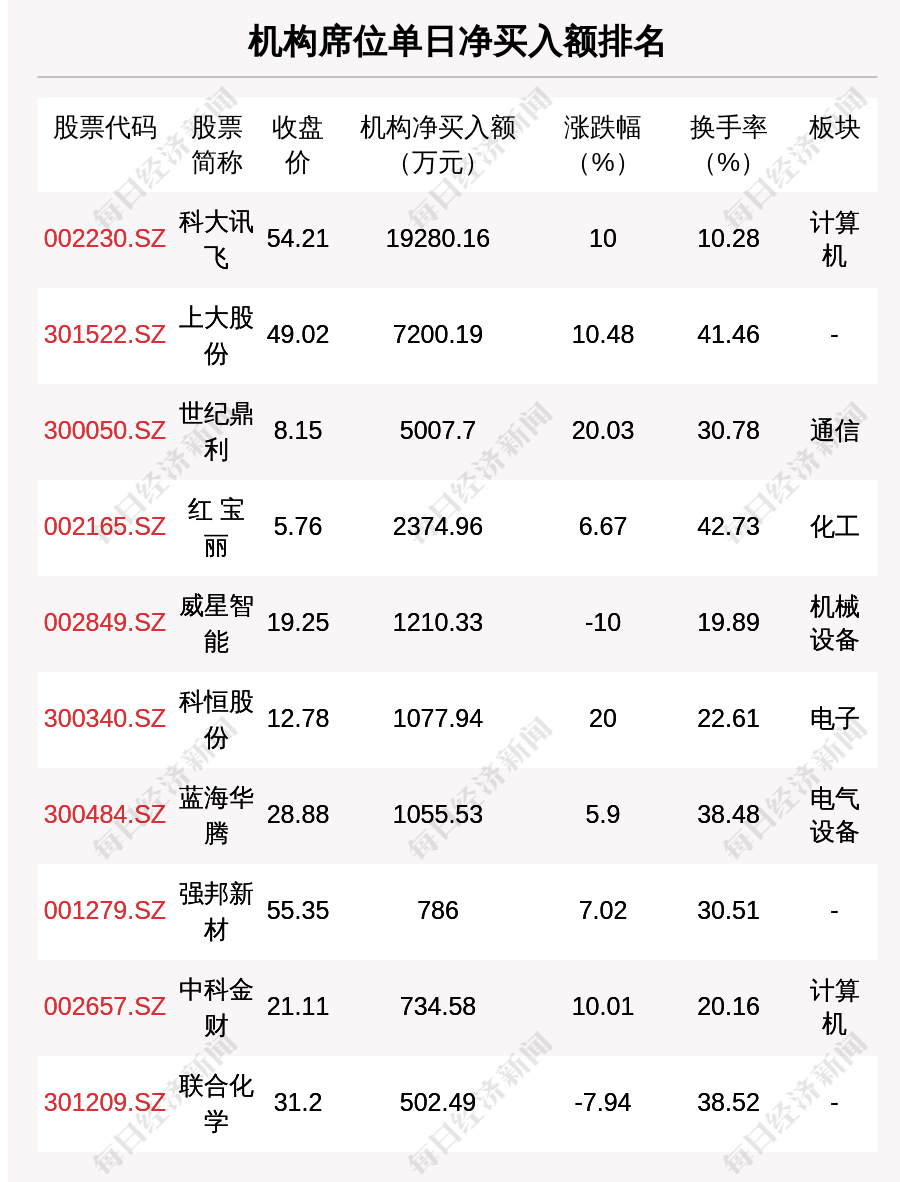 重磅！11部门联合发布，培育世界一流大型铜企业集团