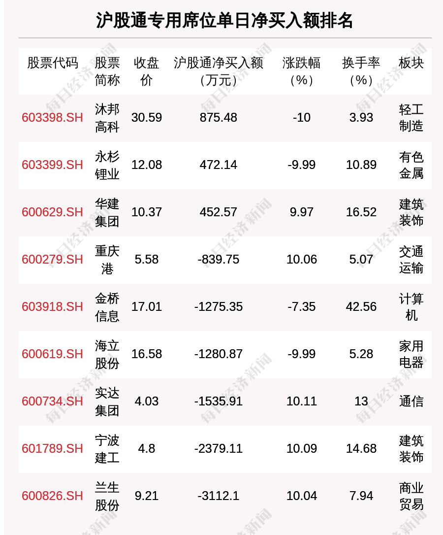 重磅!11部门联合发布,培育世界一流大型铜企业集团