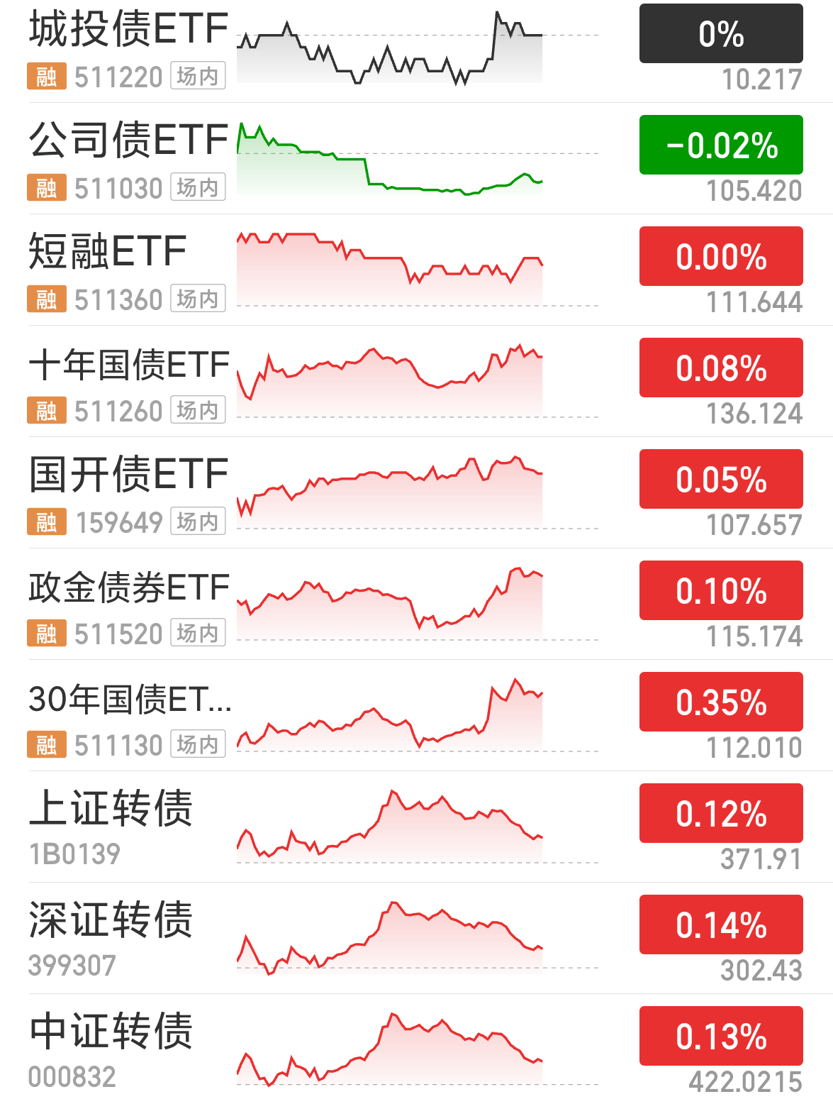 重磅！11部门联合发布，培育世界一流大型铜企业集团