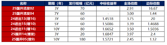 重磅!11部门联合发布,培育世界一流大型铜企业集团