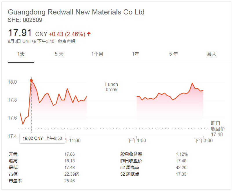 重磅！11部门联合发布，培育世界一流大型铜企业集团