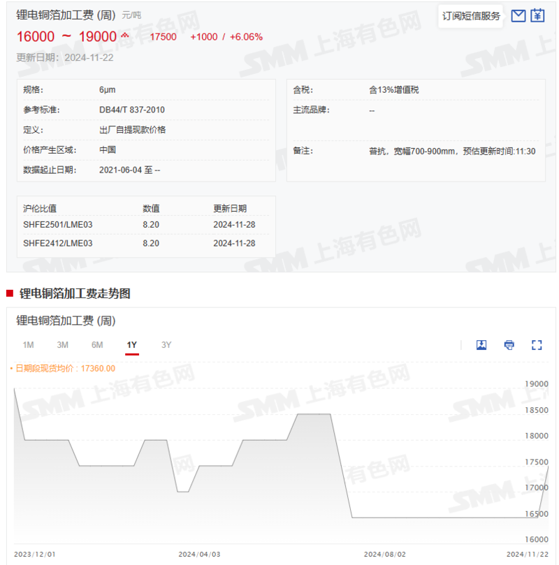 重磅!11部门联合发布,培育世界一流大型铜企业集团