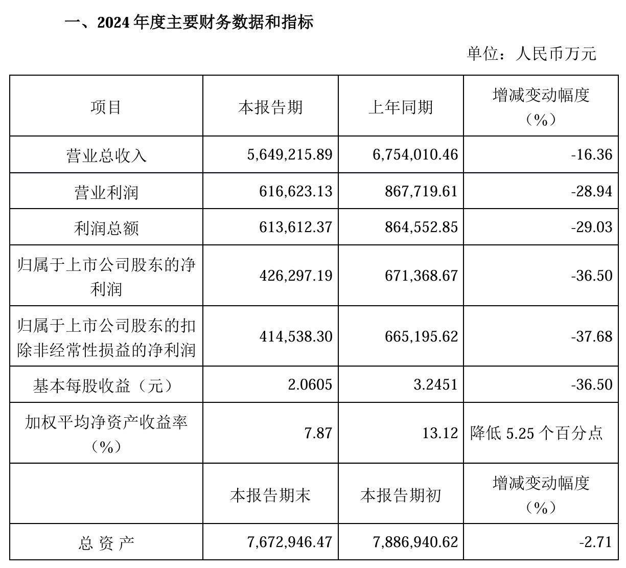 重磅!11部门联合发布,培育世界一流大型铜企业集团
