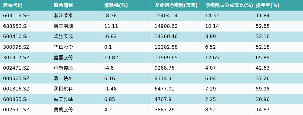 重磅!11部门联合发布,培育世界一流大型铜企业集团