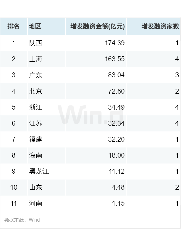 重磅!11部门联合发布,培育世界一流大型铜企业集团
