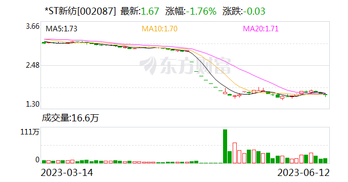 重磅！11部门联合发布，培育世界一流大型铜企业集团
