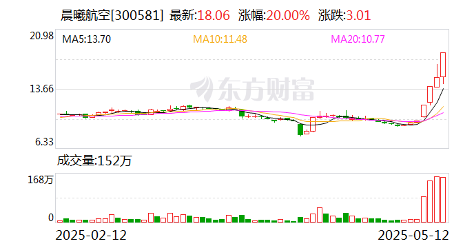 重磅！11部门联合发布，培育世界一流大型铜企业集团
