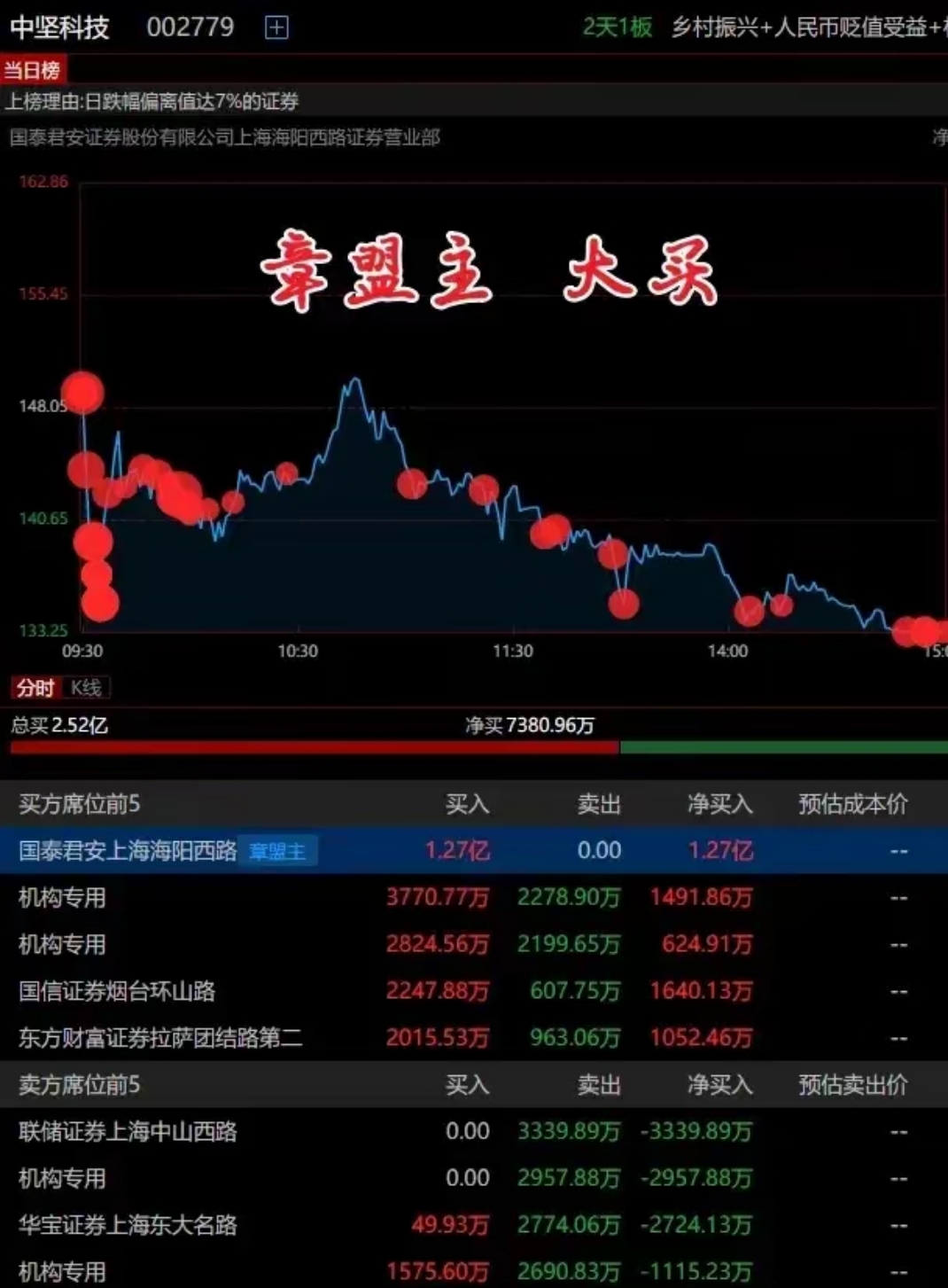 重磅！11部门联合发布，培育世界一流大型铜企业集团
