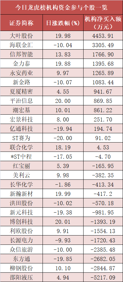 重磅!11部门联合发布,培育世界一流大型铜企业集团