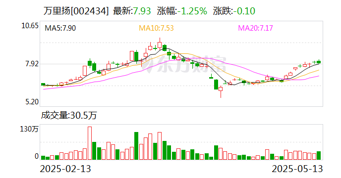 重磅！11部门联合发布，培育世界一流大型铜企业集团