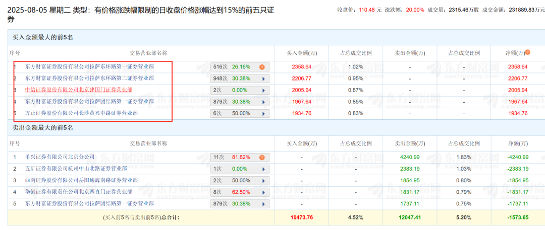 重磅!11部门联合发布,培育世界一流大型铜企业集团