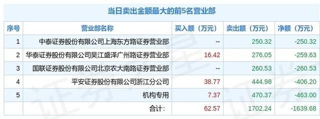 重磅！11部门联合发布，培育世界一流大型铜企业集团