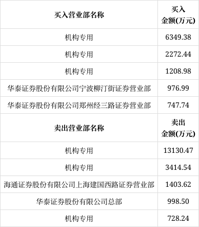 重磅！11部门联合发布，培育世界一流大型铜企业集团