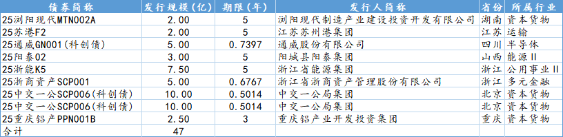 重磅！11部门联合发布，培育世界一流大型铜企业集团