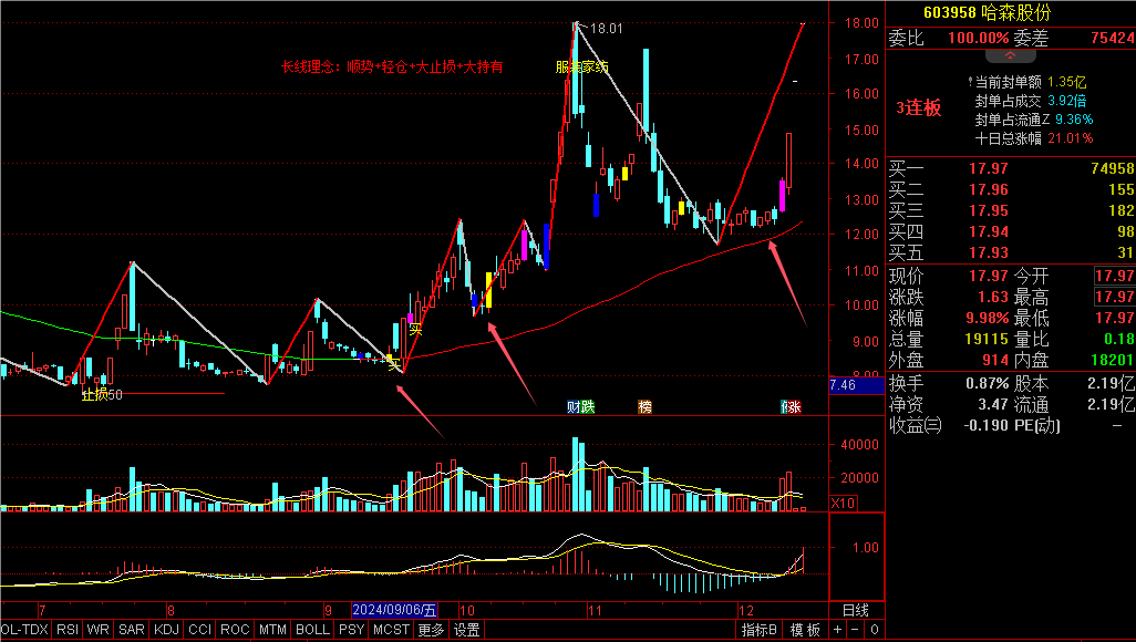 重磅！11部门联合发布，培育世界一流大型铜企业集团