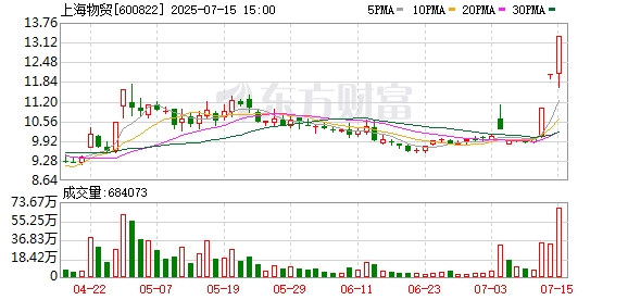 重磅！11部门联合发布，培育世界一流大型铜企业集团