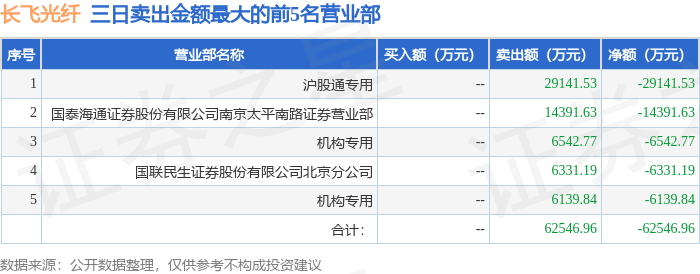 重磅！11部门联合发布，培育世界一流大型铜企业集团