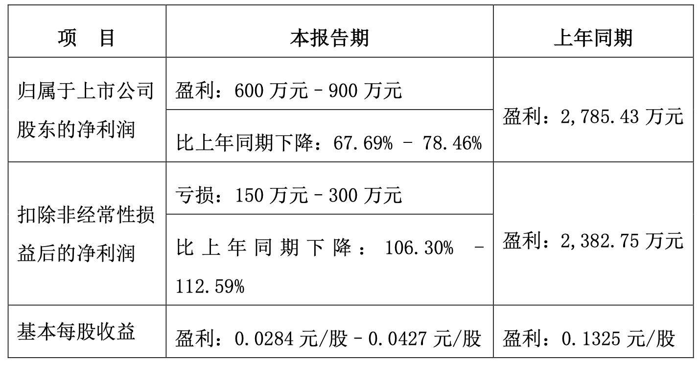 重磅！11部门联合发布，培育世界一流大型铜企业集团